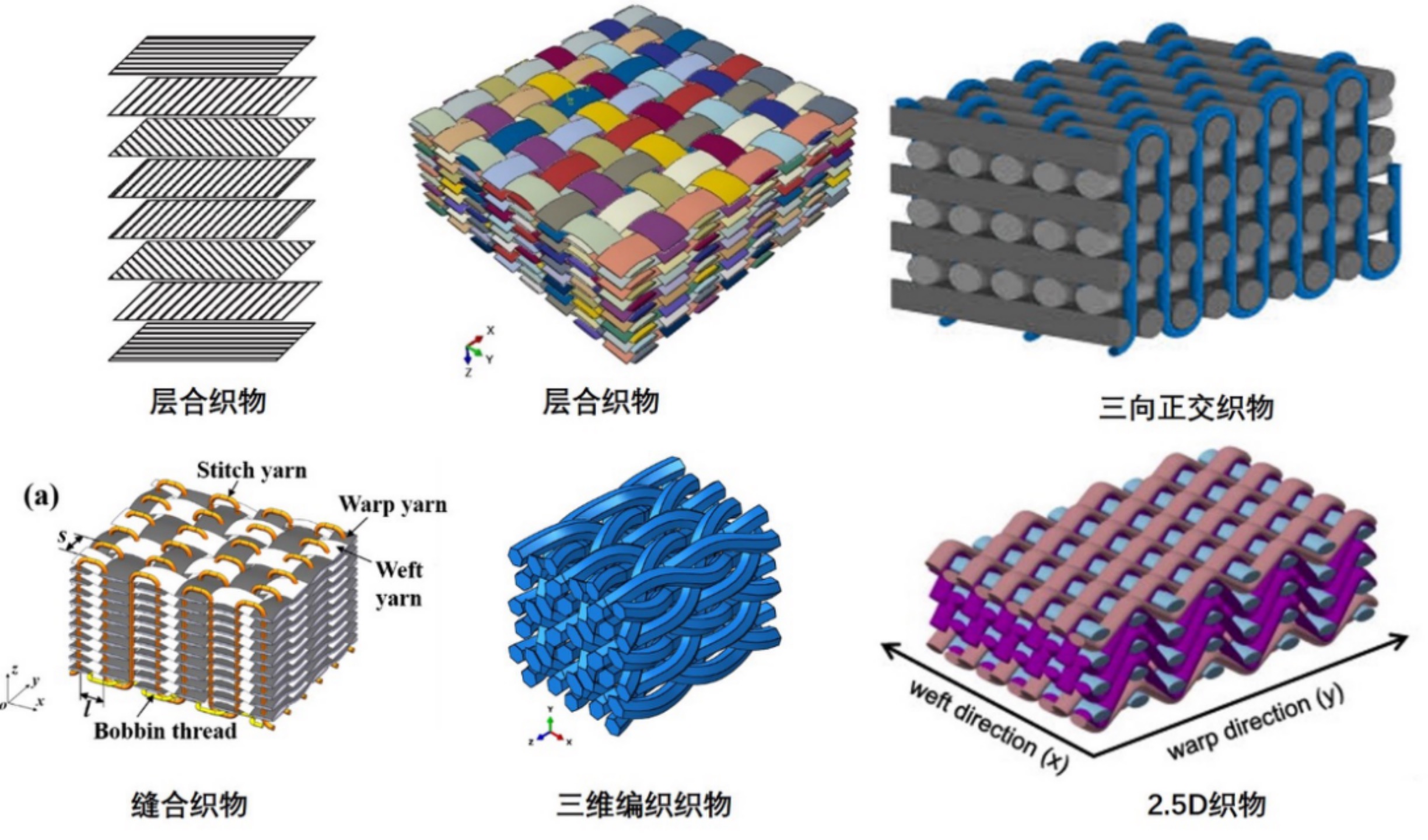 高兴忠-西安工程大学纺织科学与工程学院